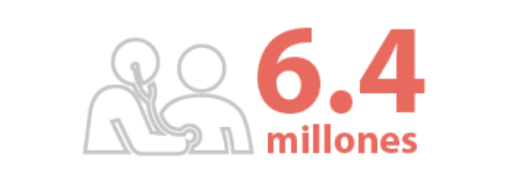 De los adultos en México tiene diagnóstico de diabetes