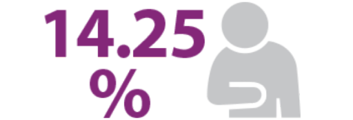De las personas diabéticas no tiene tratamiento