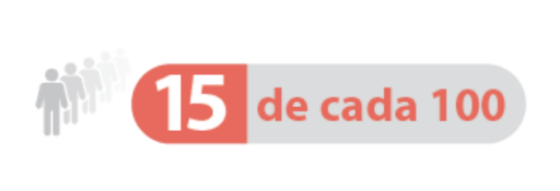 Habitantes en México, sufre depresión, la cifra puede ser mayor por el subdiagnóstico