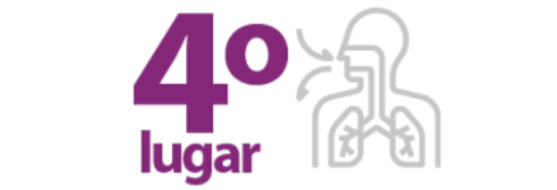 En morbilidad y mortalidad, ocupa la enfermedad pulmonar obstructiva crónica (EPOC) en México