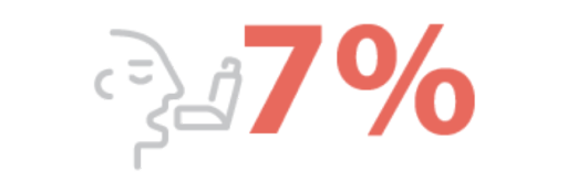 De la población mexicana vive con asma