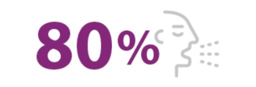 De los adultos que viven con asma lo manifestaron desde los primeros 5 años de vida