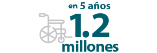 De personas más padecerán osteoporosis