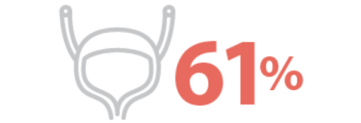 De los mexicanos tiene sintomatología prostática, desde los 55 años